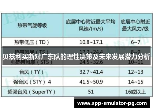 贝兹利买断对广东队的理性决策及未来发展潜力分析