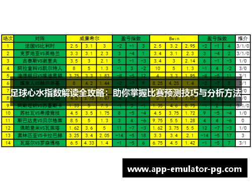 足球心水指数解读全攻略：助你掌握比赛预测技巧与分析方法
