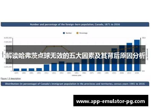 解读哈弗茨点球无效的五大因素及其背后原因分析