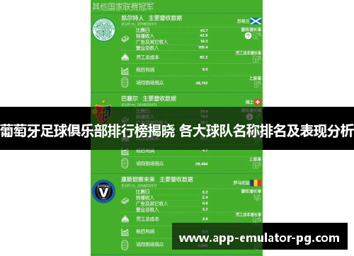 葡萄牙足球俱乐部排行榜揭晓 各大球队名称排名及表现分析