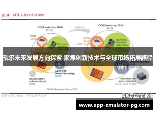戴尔未来发展方向探索 聚焦创新技术与全球市场拓展路径