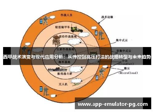 西甲战术演变与现代应用分析：从传控到高压打法的战略转型与未来趋势