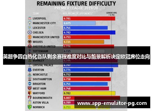 英超争四白热化各队剩余赛程难度对比与前景解析决定欧冠席位走向 英超争四白热化各队剩余赛程难度对比与前景解析决定欧冠席位走向
